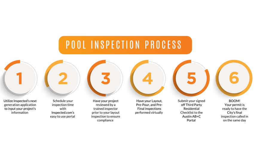 pool inspected-01-1
