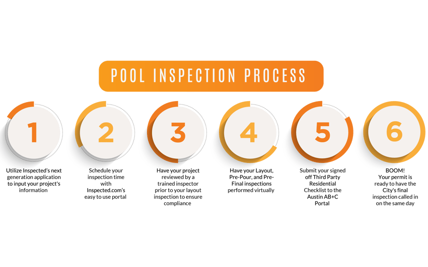 pool inspected-01-1 pool inspected-01-1